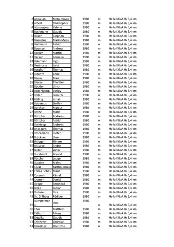 Startliste 5,4 km.pdf - LTV Lippstadt