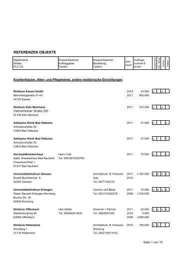 Referenzliste_ Objekte neu - Innenausbau Schwertfeger