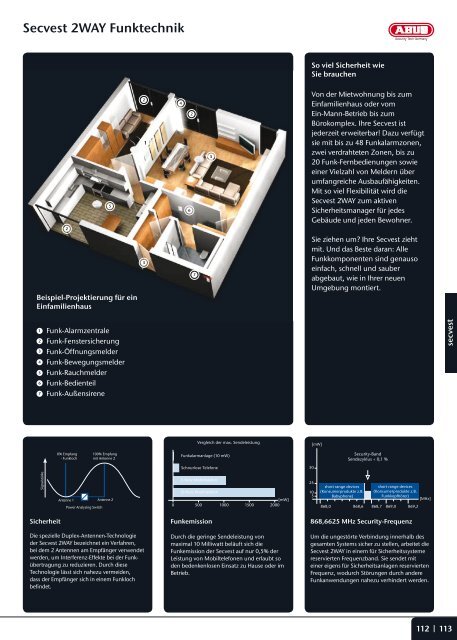 Secvest 2WAY Funkalarmanlage