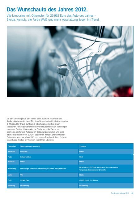 Aral Studie „Trends beim Autokauf 2011“