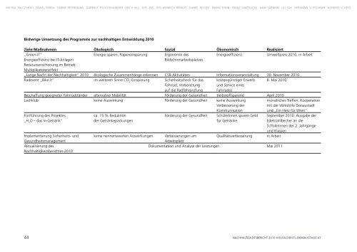 NACHHALTIGKEITSBERICHT 2010 DIVERSITY ... - HTL Donaustadt