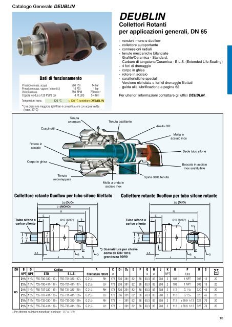Collettori rotanti - Deublin Company