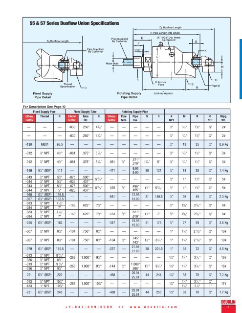 Npt Od Chart