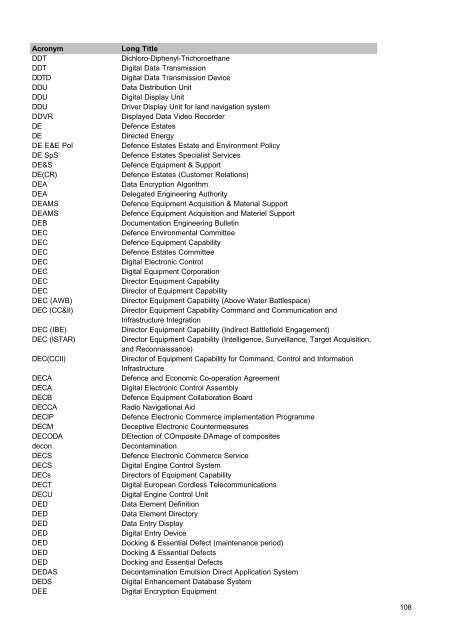 MOD Acronyms and Abbreviations PDF - Gov.uk