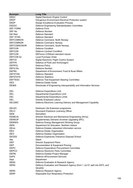 MOD Acronyms and Abbreviations PDF - Gov.uk