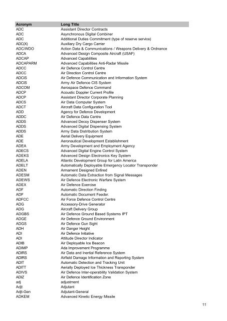 MOD Acronyms and Abbreviations PDF - Gov.uk