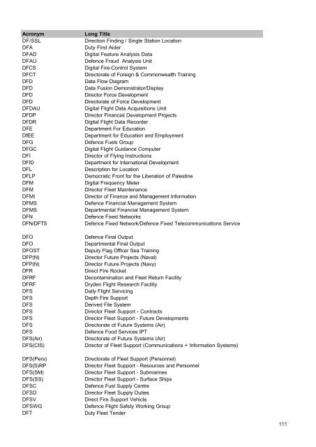 MOD Acronyms and Abbreviations PDF - Gov.uk