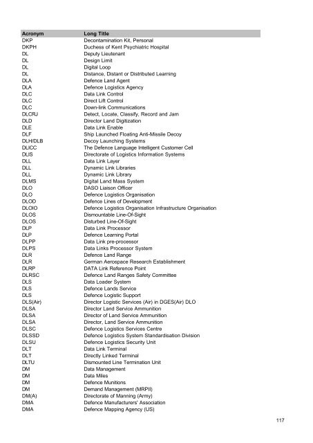 MOD Acronyms and Abbreviations PDF - Gov.uk