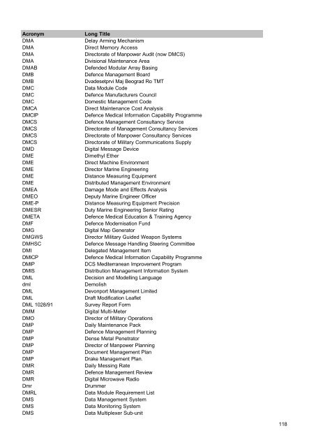 MOD Acronyms and Abbreviations PDF - Gov.uk