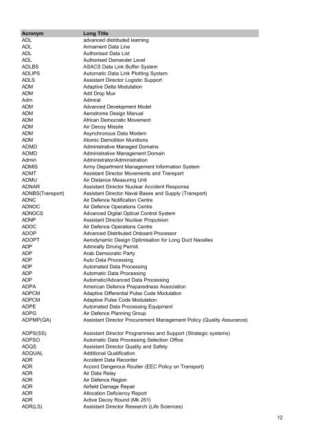 MOD Acronyms and Abbreviations PDF - Gov.uk