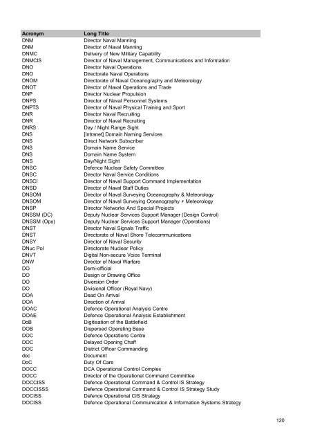 MOD Acronyms and Abbreviations PDF - Gov.uk