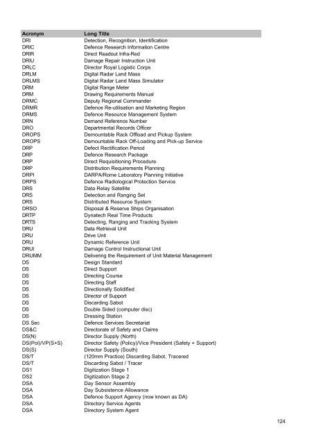 MOD Acronyms and Abbreviations PDF - Gov.uk