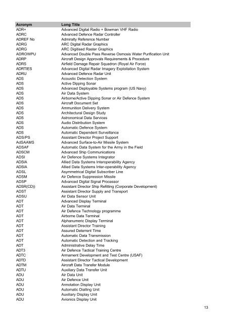 MOD Acronyms and Abbreviations PDF - Gov.uk