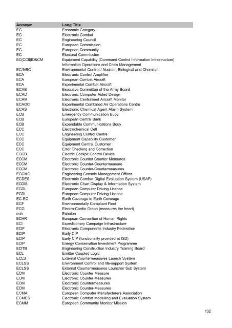 MOD Acronyms and Abbreviations PDF - Gov.uk