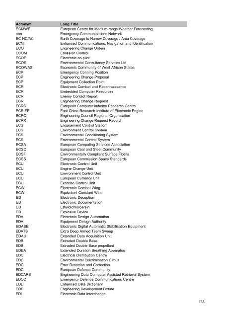 MOD Acronyms and Abbreviations PDF - Gov.uk