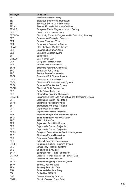 MOD Acronyms and Abbreviations PDF - Gov.uk