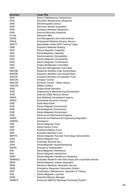 MOD Acronyms and Abbreviations PDF - Gov.uk