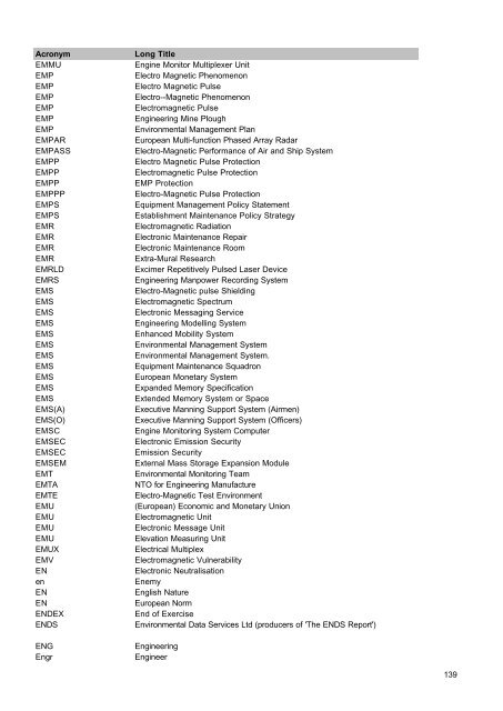 MOD Acronyms and Abbreviations PDF - Gov.uk