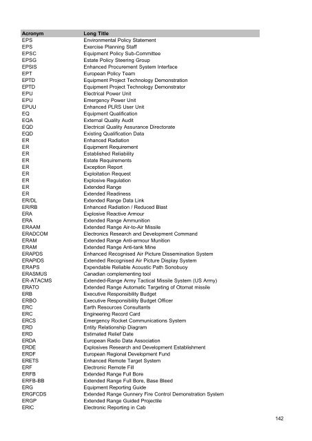 MOD Acronyms and Abbreviations PDF - Gov.uk