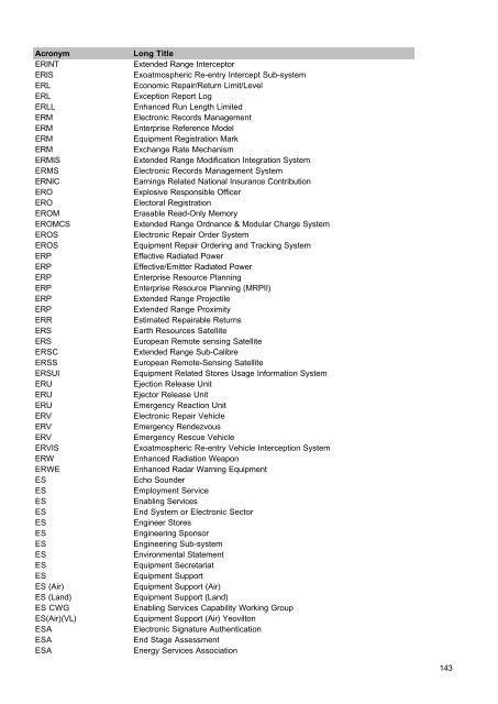 MOD Acronyms and Abbreviations PDF - Gov.uk