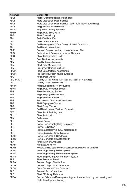 MOD Acronyms and Abbreviations PDF - Gov.uk