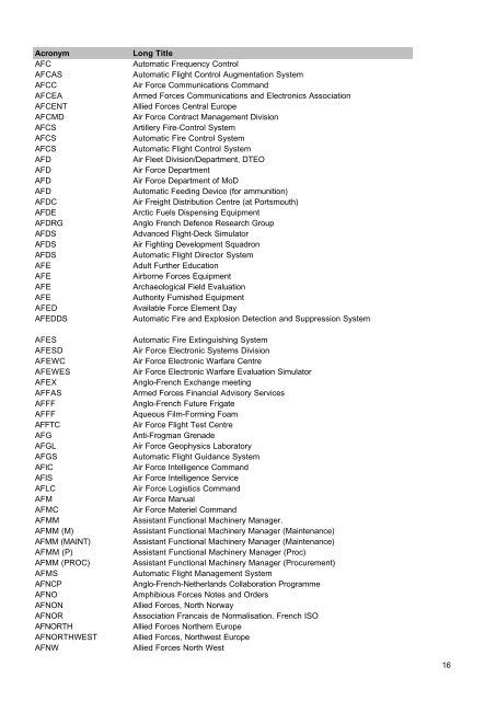 MOD Acronyms and Abbreviations PDF - Gov.uk