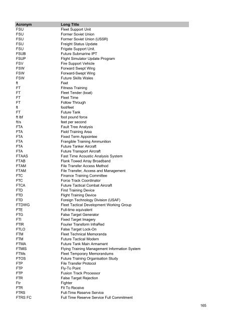 MOD Acronyms and Abbreviations PDF - Gov.uk