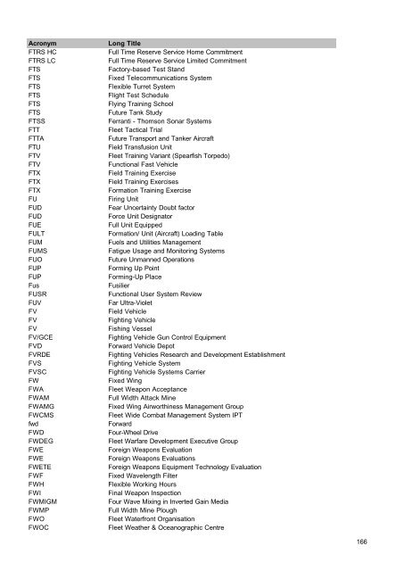 MOD Acronyms and Abbreviations PDF - Gov.uk