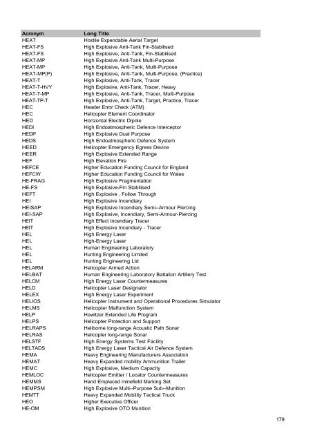 MOD Acronyms and Abbreviations PDF - Gov.uk