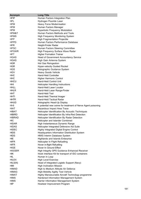 MOD Acronyms and Abbreviations PDF - Gov.uk