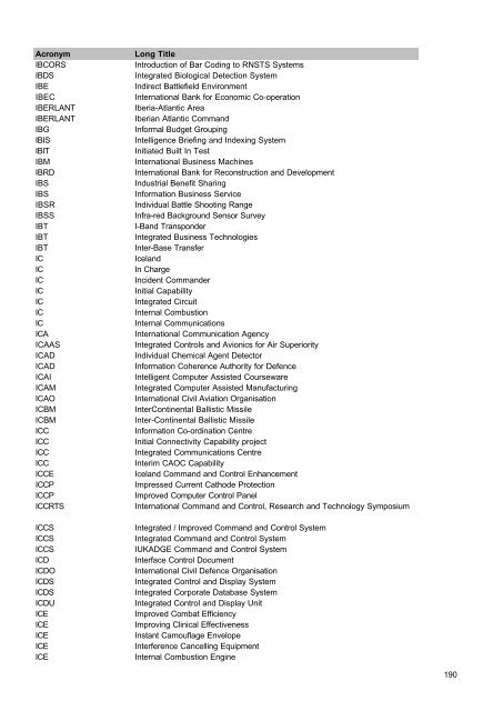 MOD Acronyms and Abbreviations PDF - Gov.uk