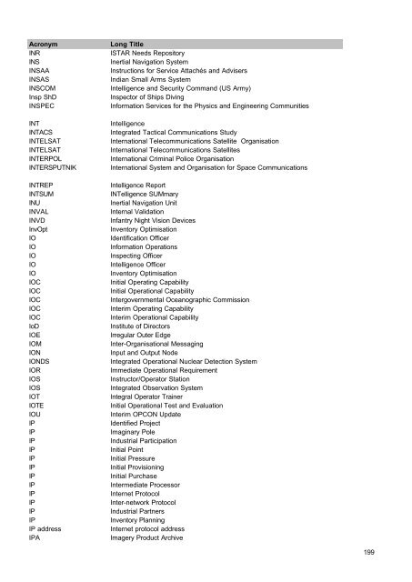 MOD Acronyms and Abbreviations PDF - Gov.uk