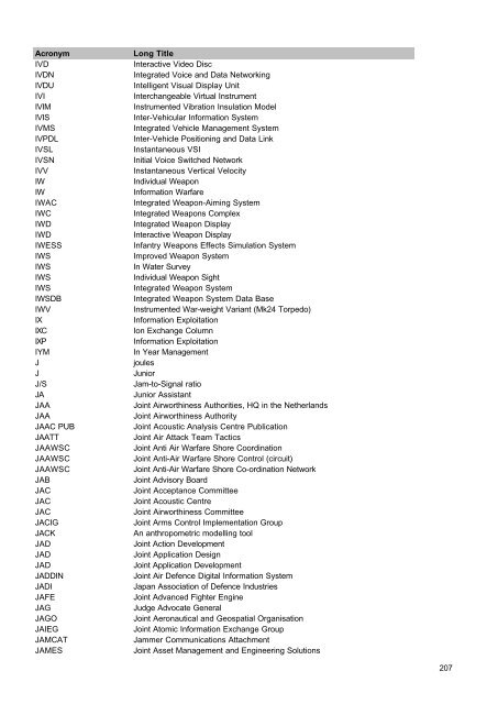 MOD Acronyms and Abbreviations PDF - Gov.uk