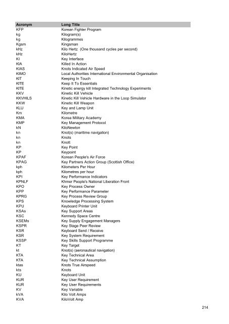 MOD Acronyms and Abbreviations PDF - Gov.uk