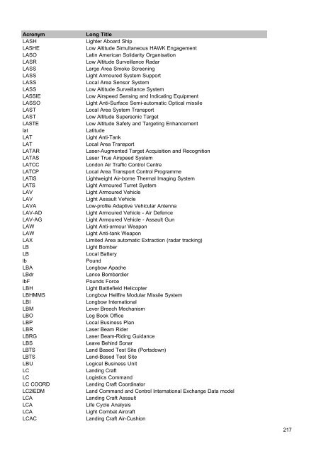 MOD Acronyms and Abbreviations PDF - Gov.uk