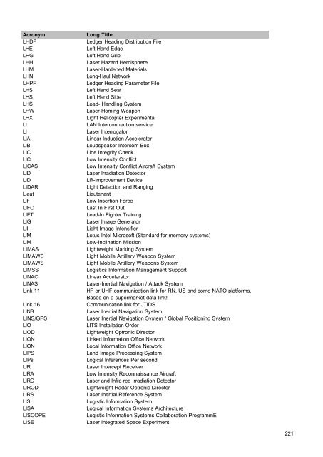 MOD Acronyms and Abbreviations PDF - Gov.uk