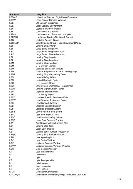 MOD Acronyms and Abbreviations PDF - Gov.uk