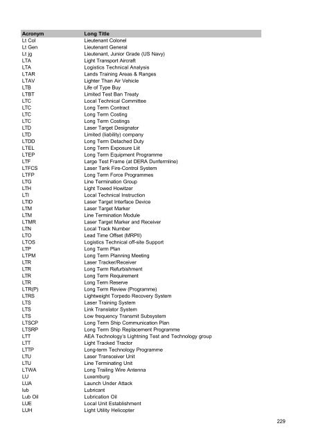 MOD Acronyms and Abbreviations PDF - Gov.uk