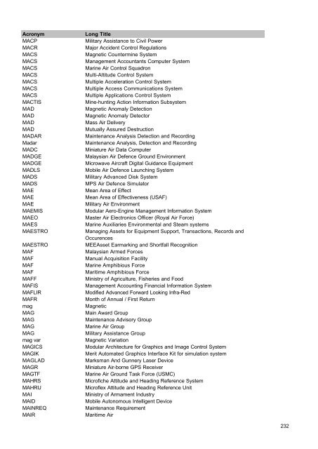 MOD Acronyms and Abbreviations PDF - Gov.uk