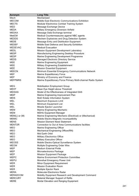 MOD Acronyms and Abbreviations PDF - Gov.uk