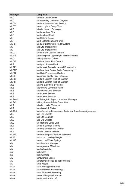 MOD Acronyms and Abbreviations PDF - Gov.uk