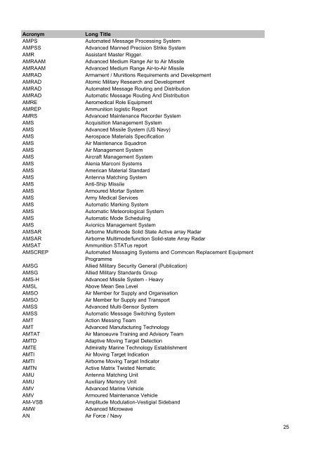 MOD Acronyms and Abbreviations PDF - Gov.uk