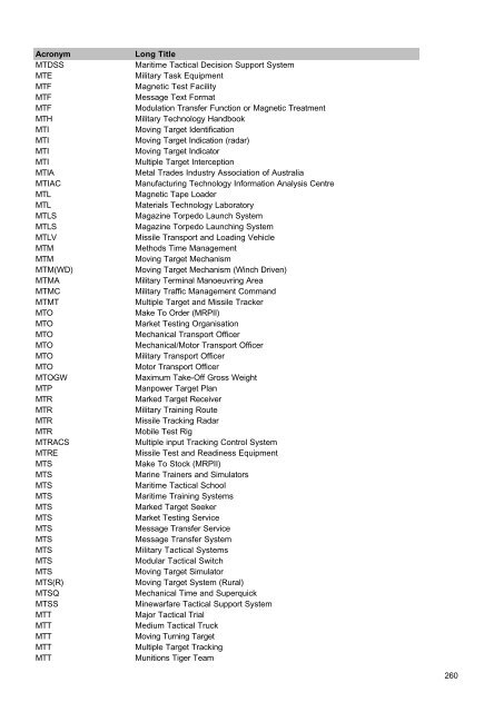 MOD Acronyms and Abbreviations PDF - Gov.uk