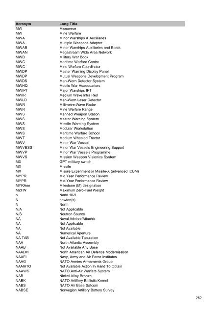 MOD Acronyms and Abbreviations PDF - Gov.uk