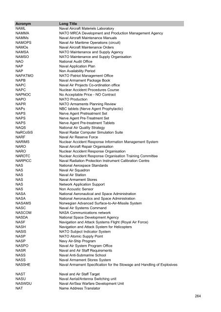 MOD Acronyms and Abbreviations PDF - Gov.uk