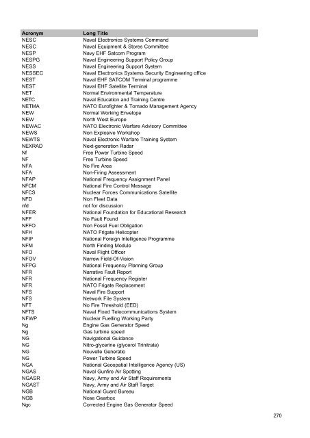 MOD Acronyms and Abbreviations PDF - Gov.uk