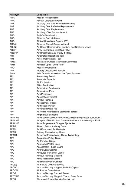 MOD Acronyms and Abbreviations PDF - Gov.uk