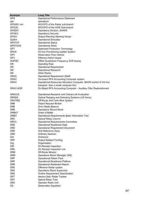 MOD Acronyms and Abbreviations PDF - Gov.uk