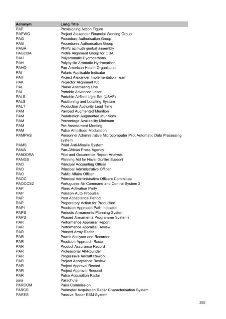 MOD Acronyms and Abbreviations PDF - Gov.uk