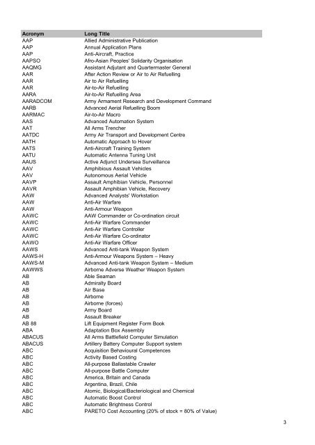 MOD Acronyms and Abbreviations PDF - Gov.uk